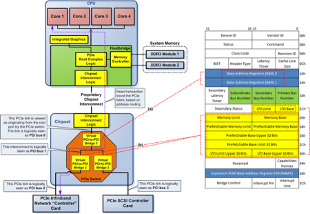 Protocol/IP Verification