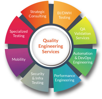 ASIC Design Services Quality control

Testing 